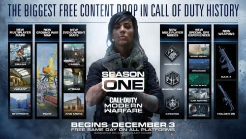 Modern Warfare Season One