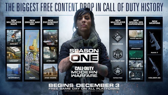 Modern Warfare Season One
